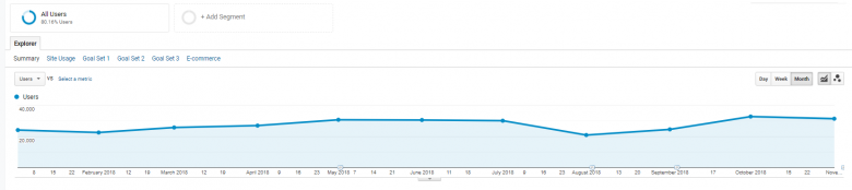 Recovering from an algorithmic penalty