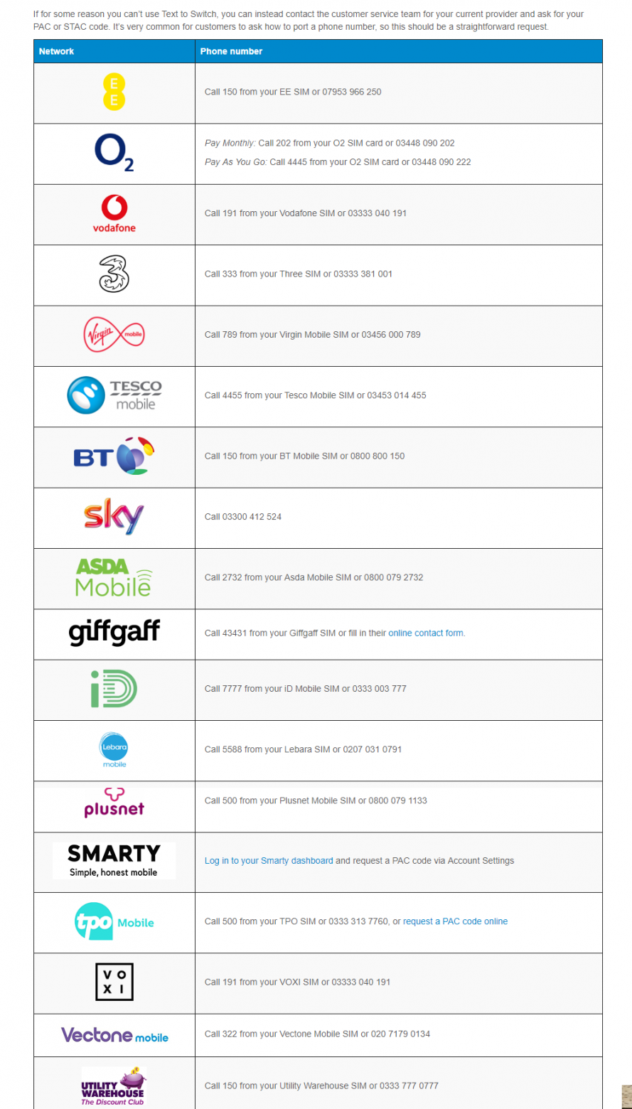 how to create a high-ranking blog