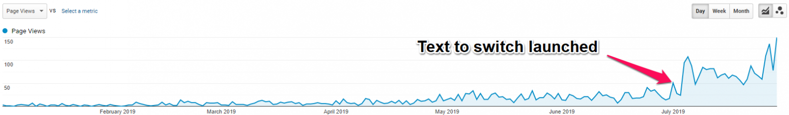 how to create a high-ranking blog